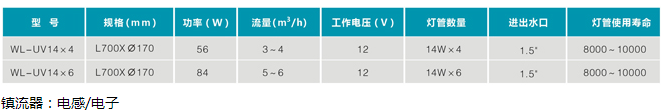 紫外線(xiàn)殺菌器UV14x10(圖1)